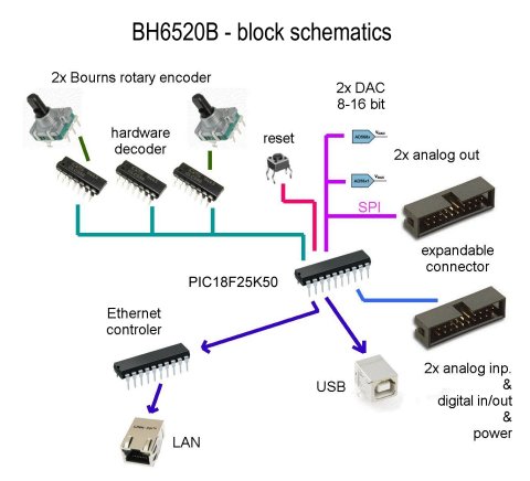 BH6520B Control Embedded Module - block schematics